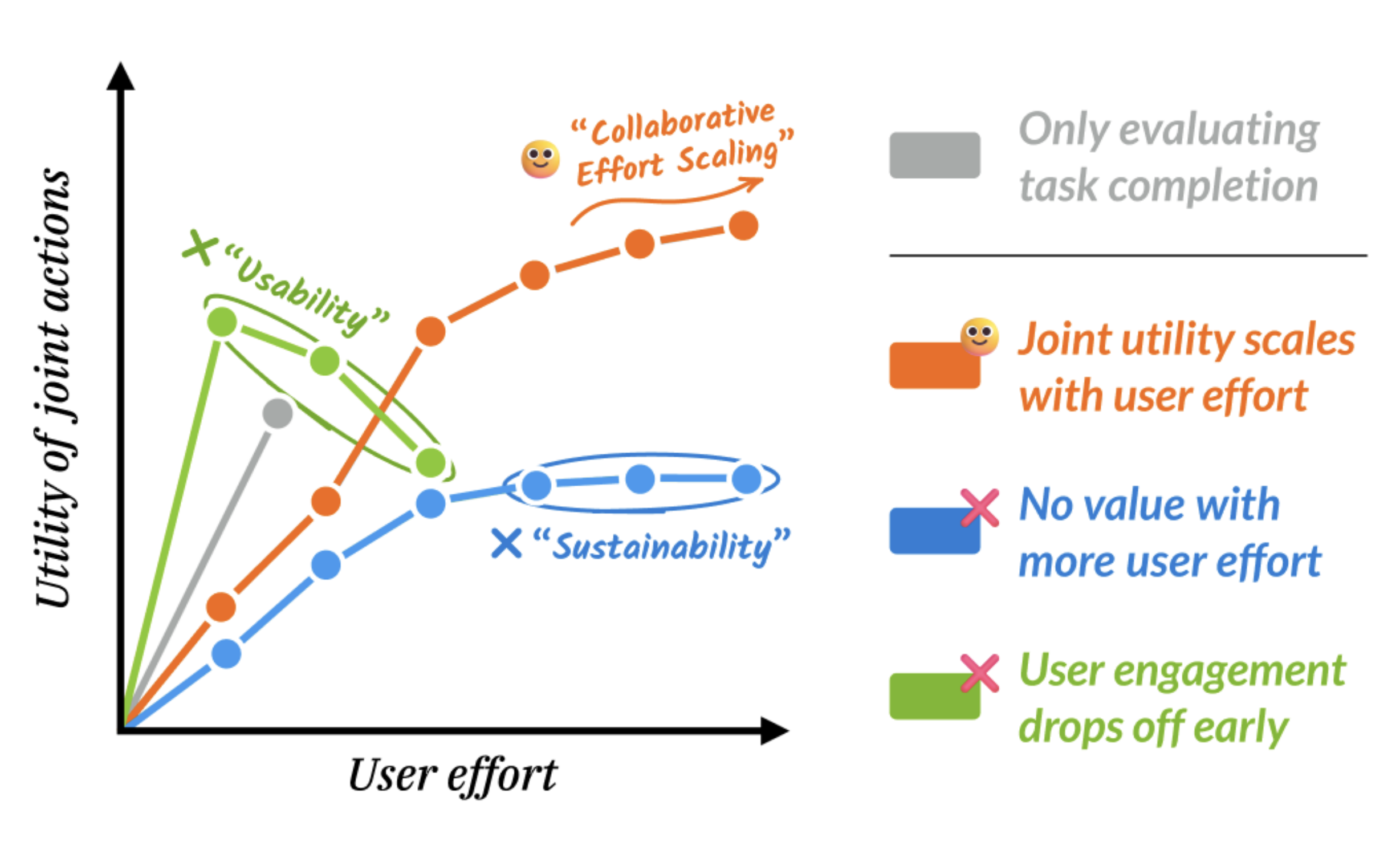 collaborative-scaling.png
