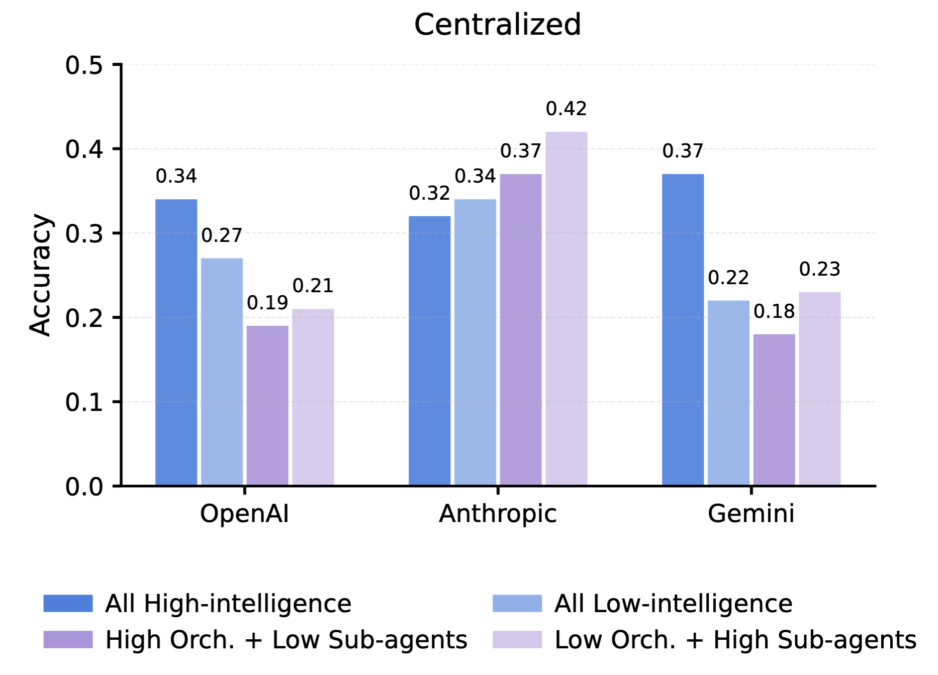 scaling-agent-systems.png